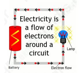 LAWS electronic