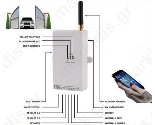 ANGA AG-G01 Δέκτης τηλεχειρισμού 1 καναλιού μέσο δικτύου κινητής τηλεφωνίας GSM